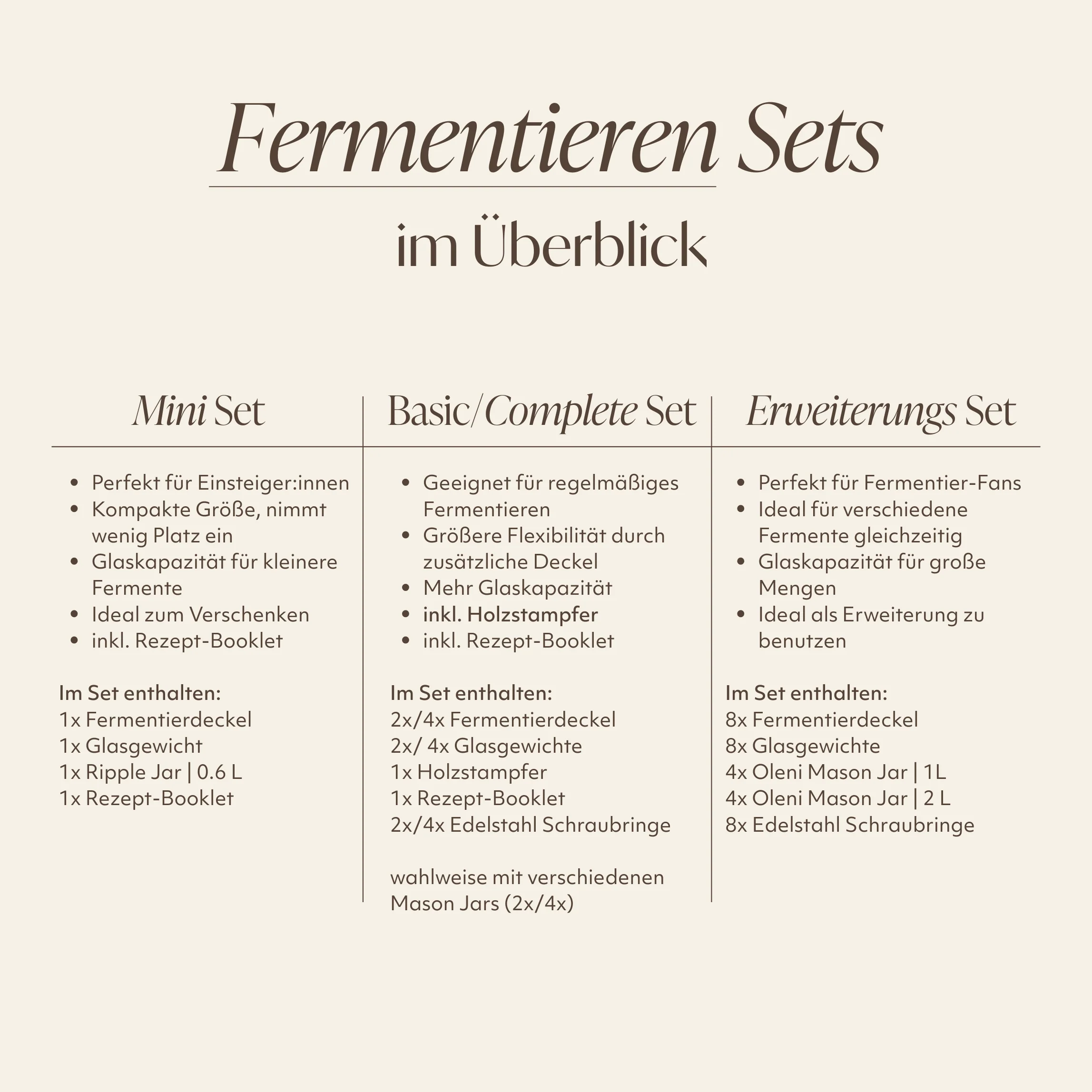 Fermentieren Set | Basic - Image 4
